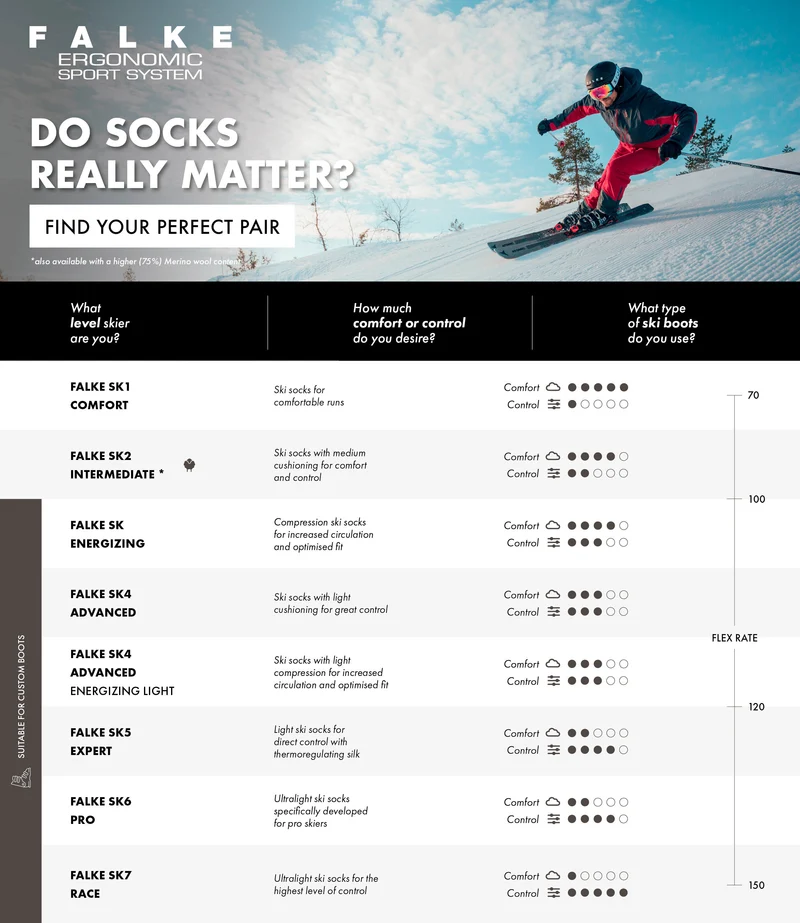 FALKE SK6 Pro Men Skiing Knee-high Socks