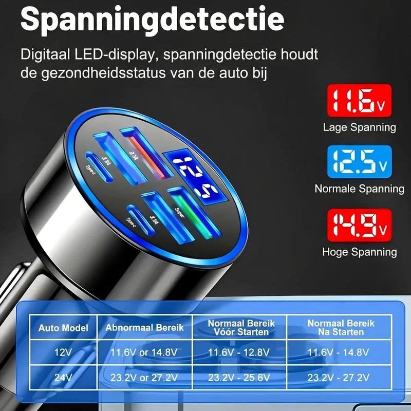 Snelle autolader 100 W met dubbele USB-poort